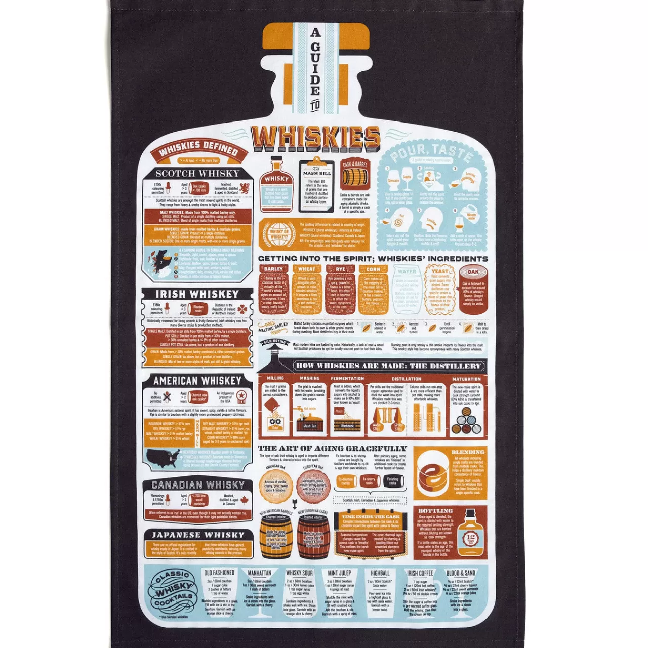 Flash Sale Stuart Gardiner A Guide To Whiskies Tea Towel