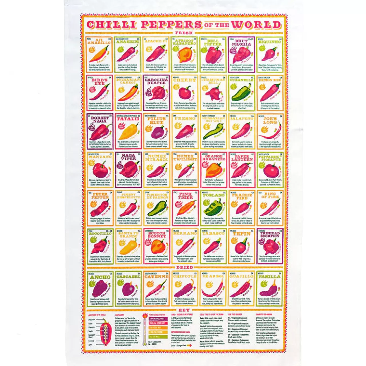 Shop Stuart Gardiner Chilli Peppers Of The World Tea Towel By