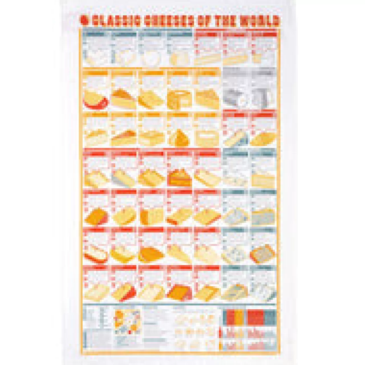 Discount Stuart Gardiner Classic Cheeses Of The World Tea Towel