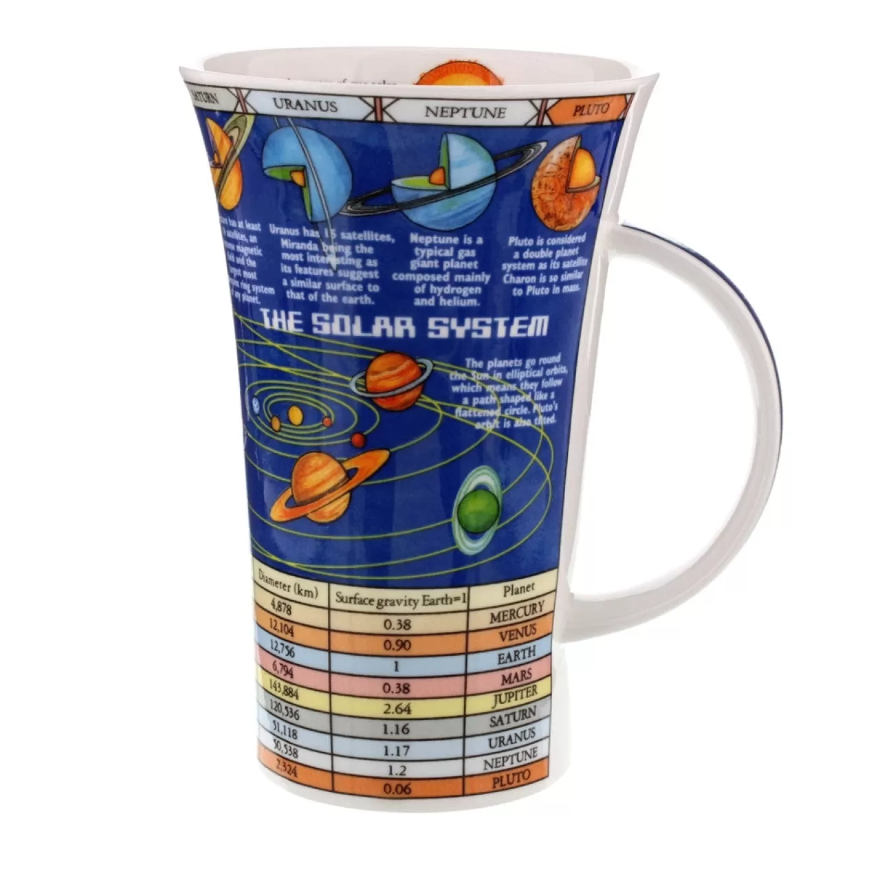 Sale Dunoon Glencoe Solar System Mug