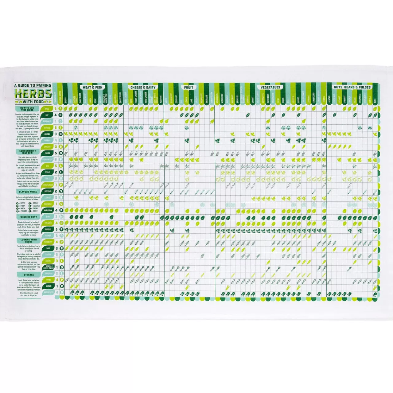 Best Stuart Gardiner Herb Pairing With Food Tea Towel